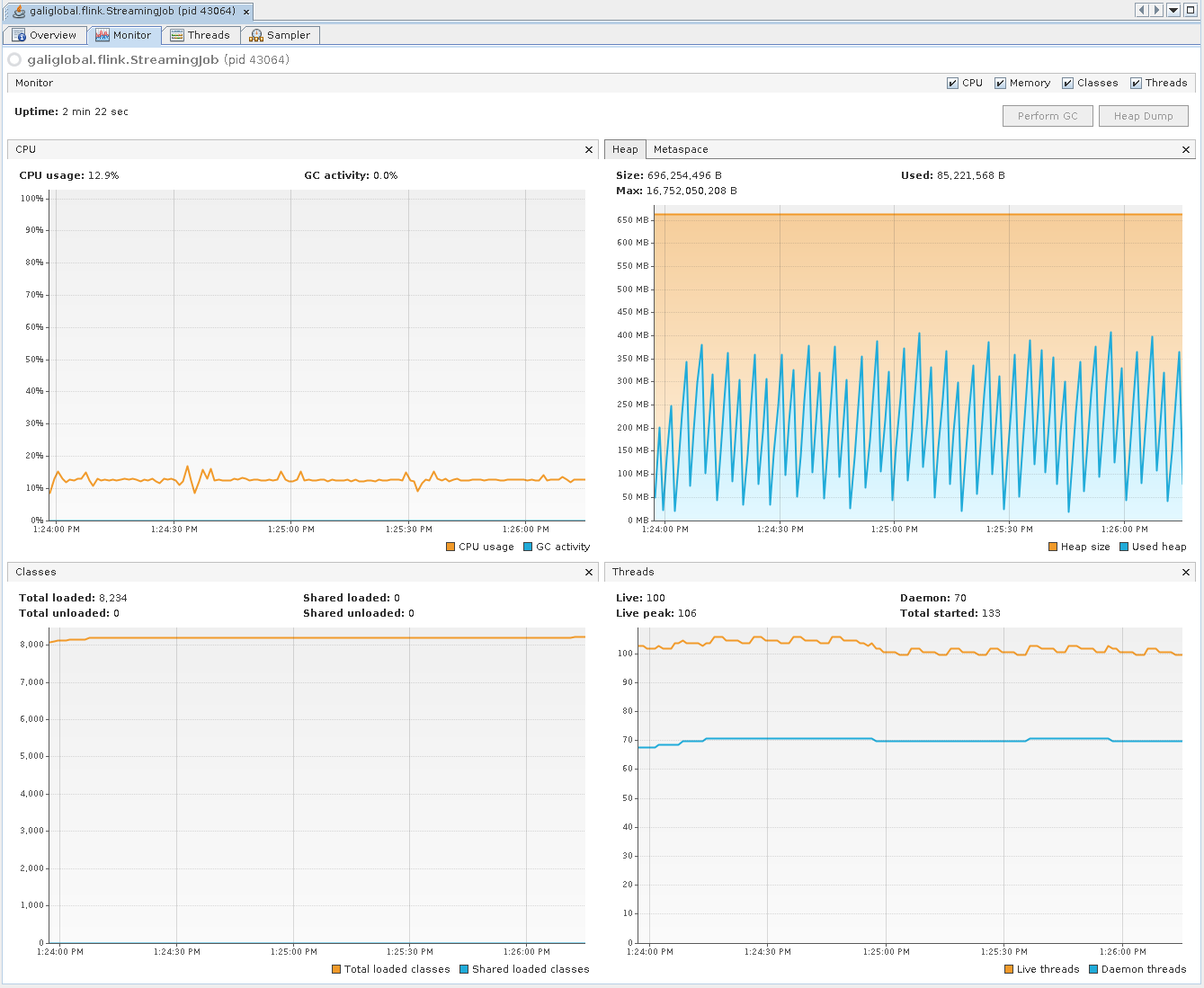 Flink with VisualVM