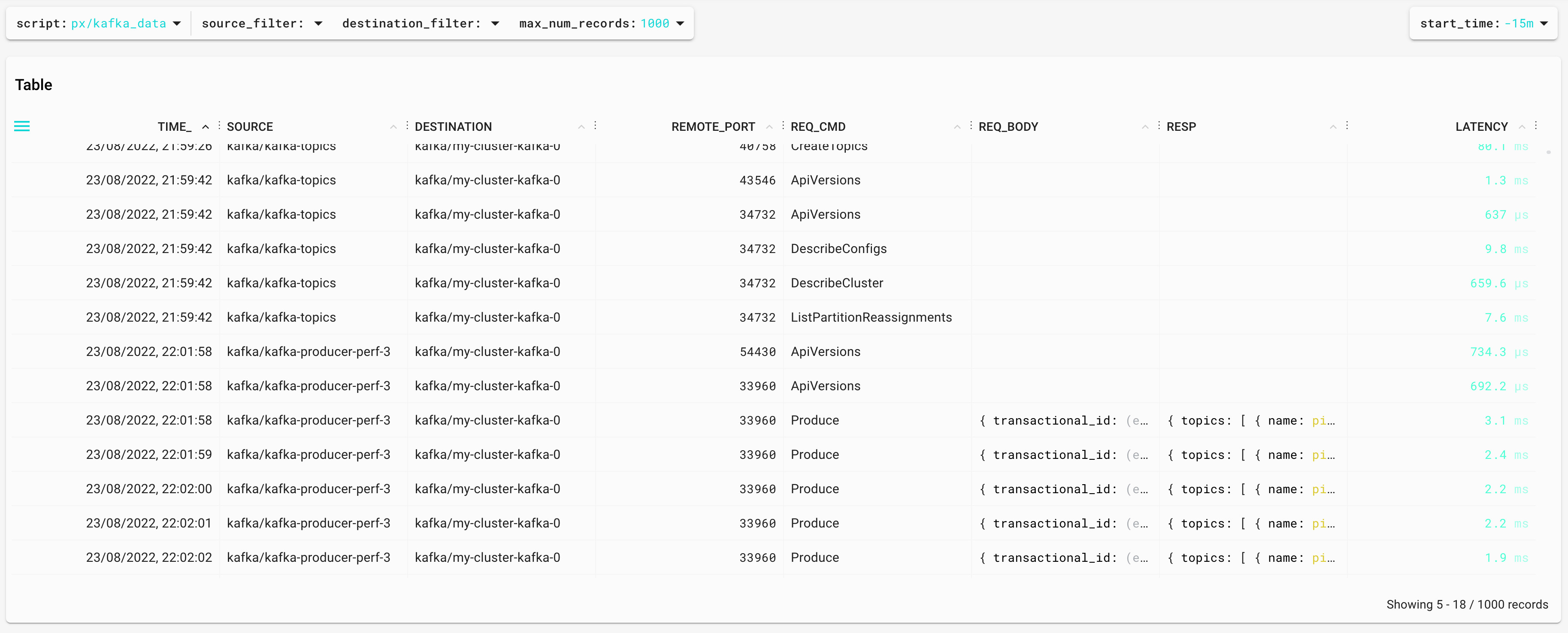 Pixie Kafka Data script