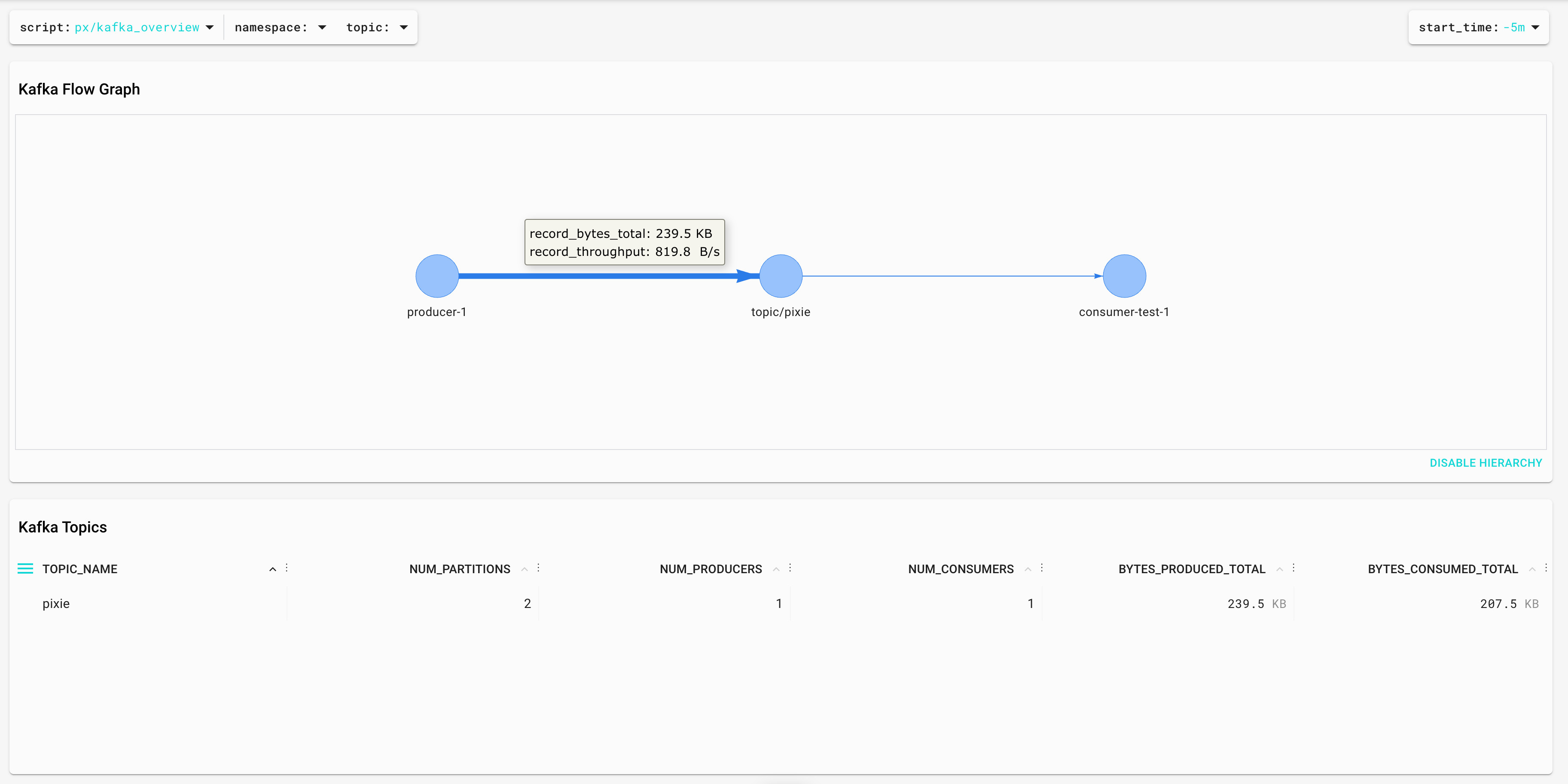 Pixie Kafka Overview script